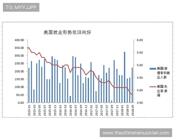 多萨里本赛季助攻数据持续提升，表现稳健
